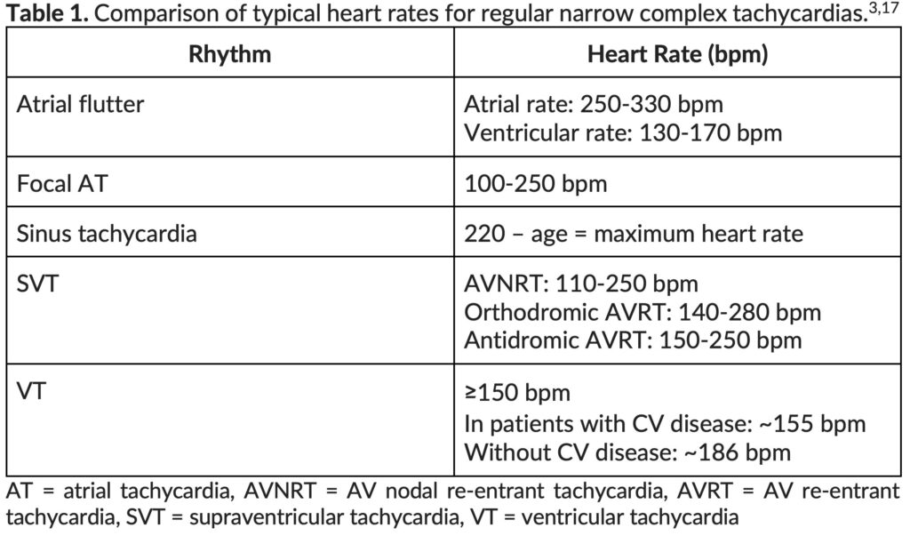 Table 1. Comparison of typical heart rates.